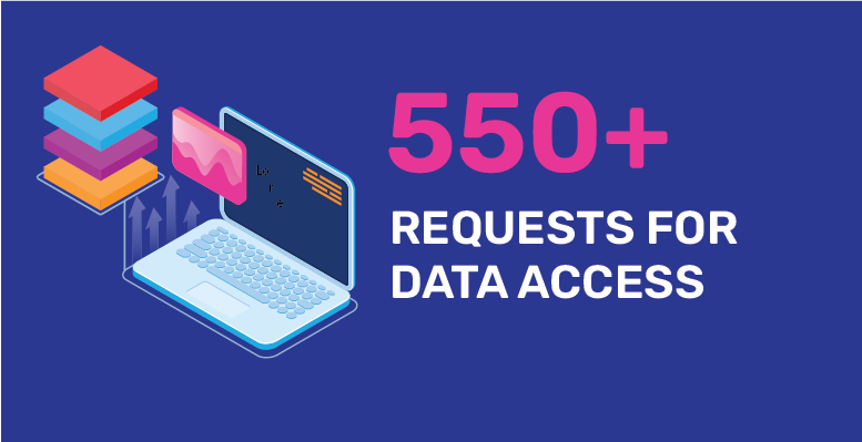 kidsfirstDRC's tweet photo. #KidsFirstDRC has received over 550 requests for data access, fueling groundbreaking discoveries and acceleration of pediatric research globally. This milestone shows the impact of collaboration in advancing pediatric research! Access data: https://t.co/uiOemM13Os @NIH_CommonFund https://t.co/2kgr6gyUG4
