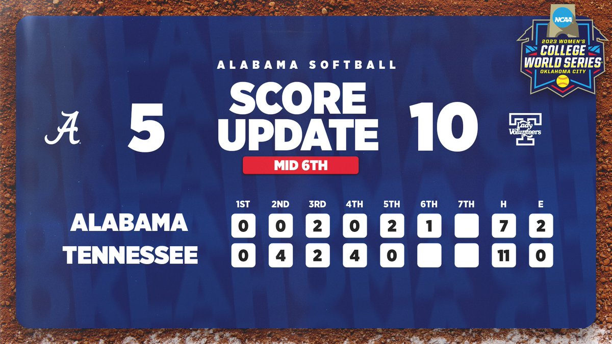 Alabama Softball tweet media