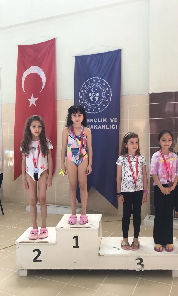 İlimizde düzenlenen Minikler Yüzme Müsabakalarında okulumuz Minik Bayanlar B kategorisinde yarışan Hüma Derin Aykul 50 metre Sırt  kategorisinde il 1. si olmuştur,sporcumuzu kutluyoruz.🏊‍♀️🏆
<a href="/bahcesehir_k12/">Bahçeşehir Koleji</a> <a href="/tezel_berrak/">BERRAK TEZEL</a> <a href="/mesutcaglarr/">mesut çağlar</a>
#BkYalova❤️💙