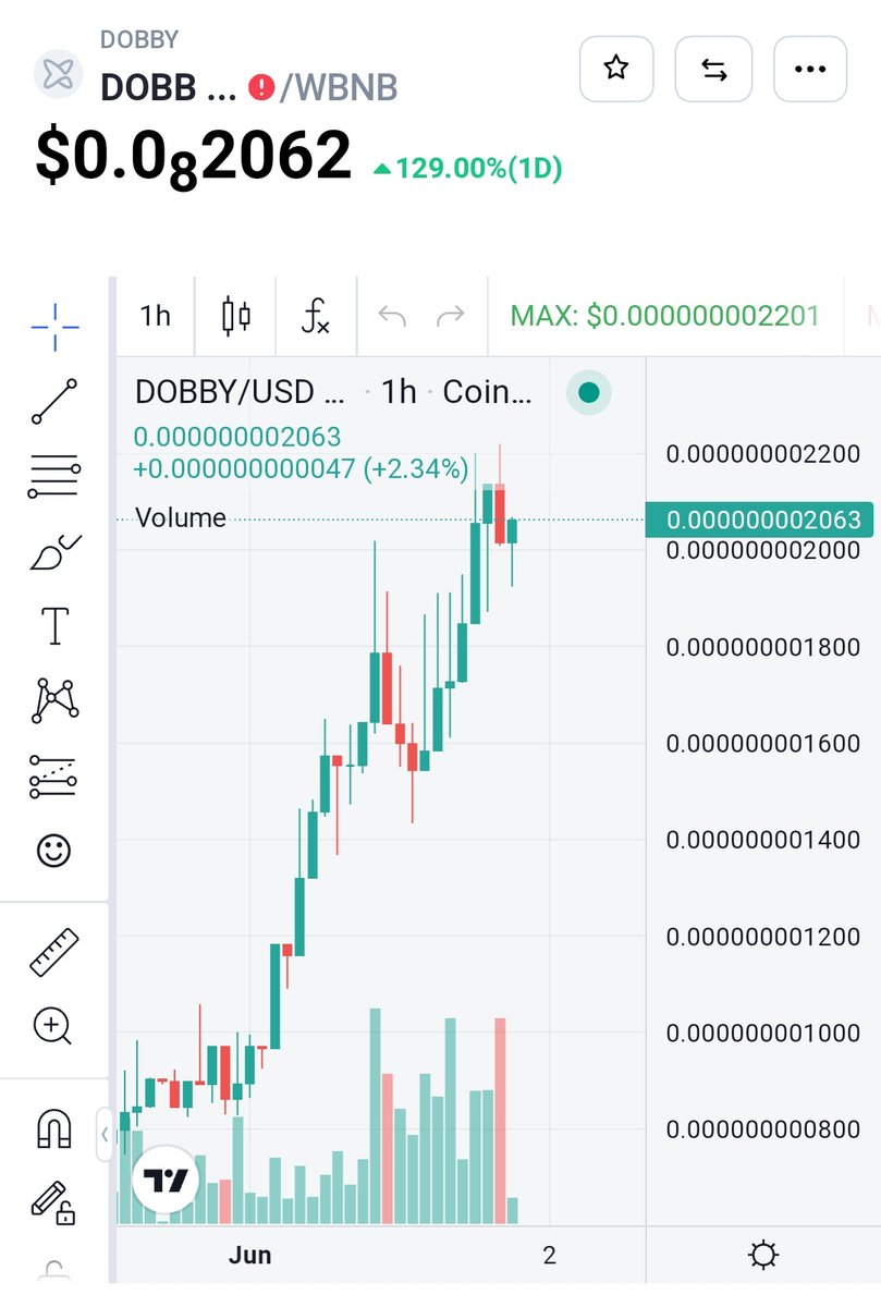 $Dobby #Dobbycoin
Muhteşem yükselişi devam ediyor ✅ 😎 🎯
Buy more 🔥 🔥 🔥
On #Pancakeswap ✅
@TheDobbyCoin