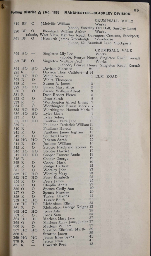 📢 Exclusive reveal 📢  Later this year, Findmypast will be publishing millions of electoral registers from the Manchester area.  These have been digitised from the original books.  #househistoryhour #househistory