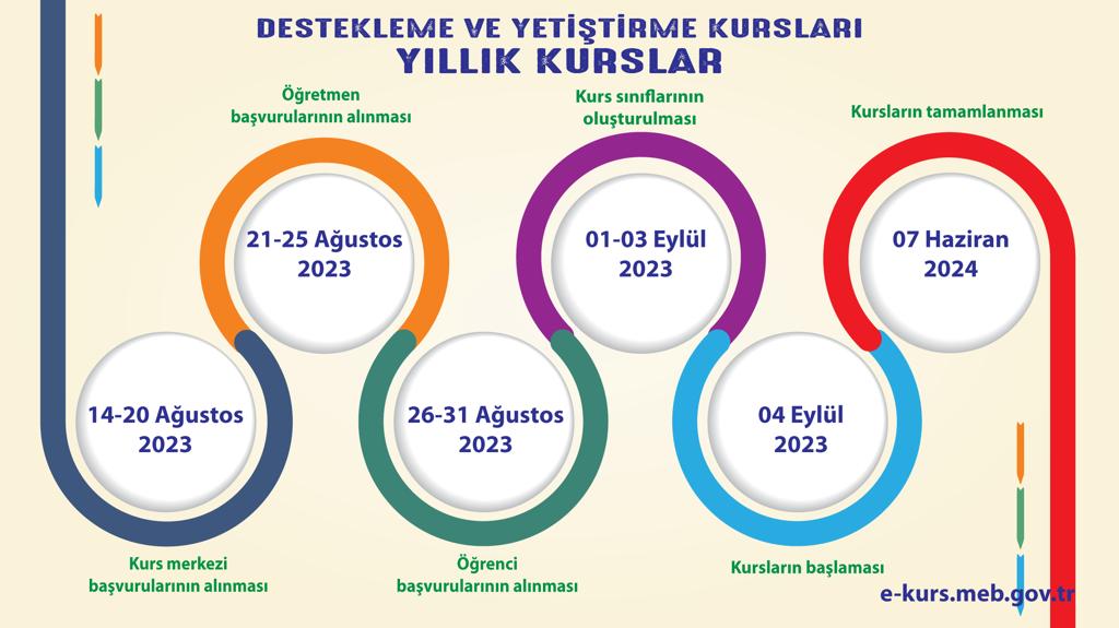Destekleme ve Yetiştirme Kursları için👇
e-kurs.meb.gov.tr