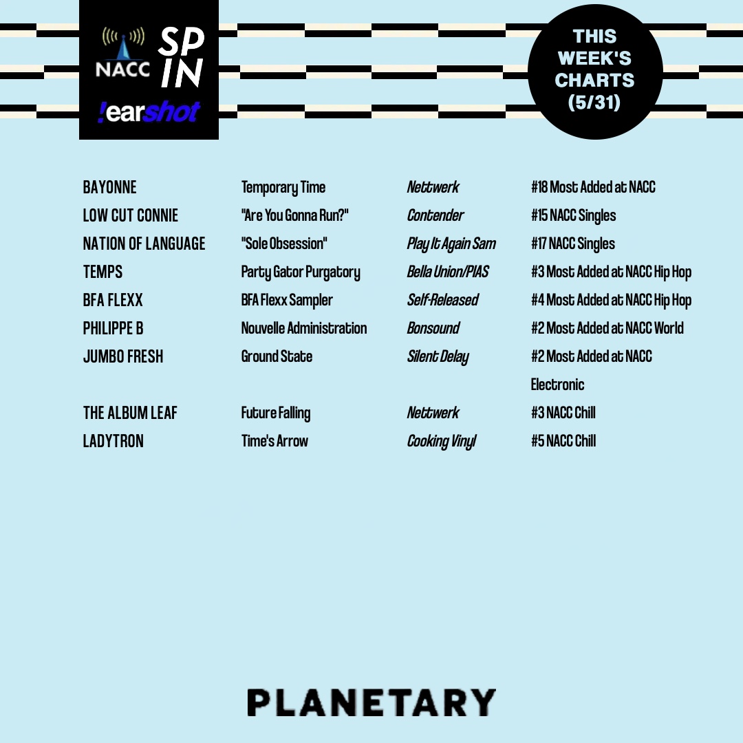 This week's NACC charts are out! Congrats @arloparks, who made the #1 highest debut this week!

@kennysegal @zoongideewin @miyafolick @mandthespanks @vivekshraya @bodywashmtl @Bayonne @lowcutconnie @notionofanguish @temps__music @thealbumleaf @LadytronMusic 

#planetaryradio