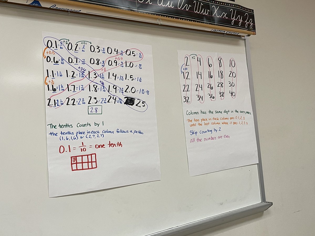 Kelly Llewellyn, M.Ed tweet media