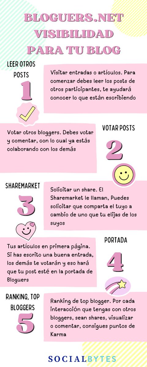 oscardelcarmen_'s tweet image. RT @oscardelcarmen_: RT @bloguers_net: RT @richartasanchez: Si tu blog quieres ver crecer, en Bloguers.net debes darlo a conocer 💡🔝👩💻🙆♂️
@bloguers_net
#Bloguers_net #ProyectoSocialbytes #Blogging #Infografia #MarcaPersonal
⤵️ …