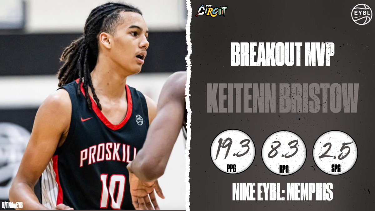 TheCircuit's tweet photo. Nike EYBL Session IV: Breakout MVP
Keitenn Bristow // ProSkills (TX)
Stats 👉🏾 19.3 PPG, 8.3 RPG, 2.3 APG, 2.5 SPG
FULL AWARDS ⤵️
https://t.co/xdJlWoWCkJ #EYBL https://t.co/YgZkG2Wvvg