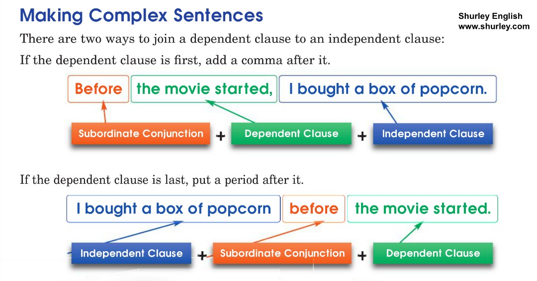 📌 Let's discuss complex sentences!

#ELAsuccess #homeschool #k12education #languagearts