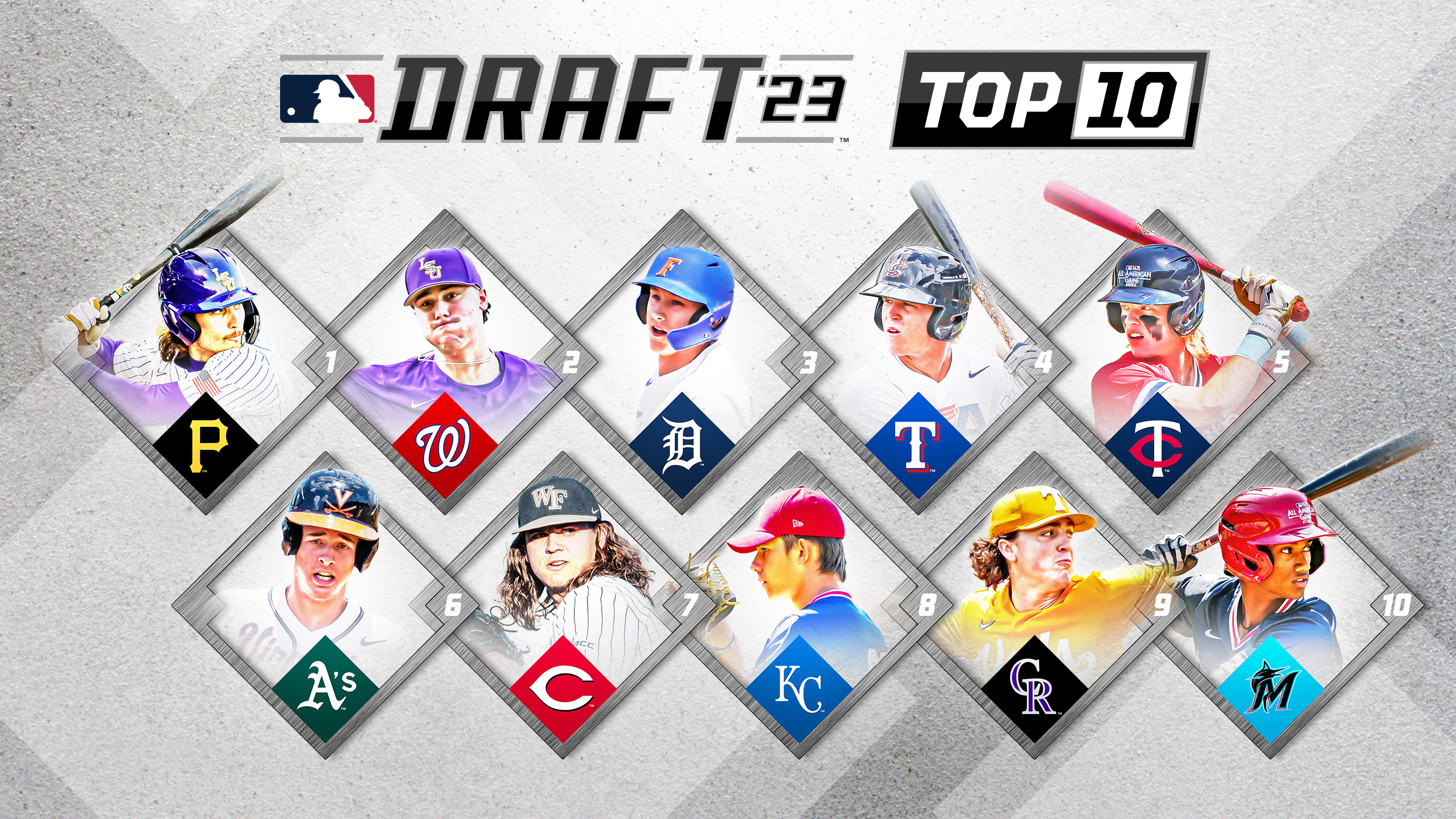 Jays Prospects (JaysProspectus) / Twitter