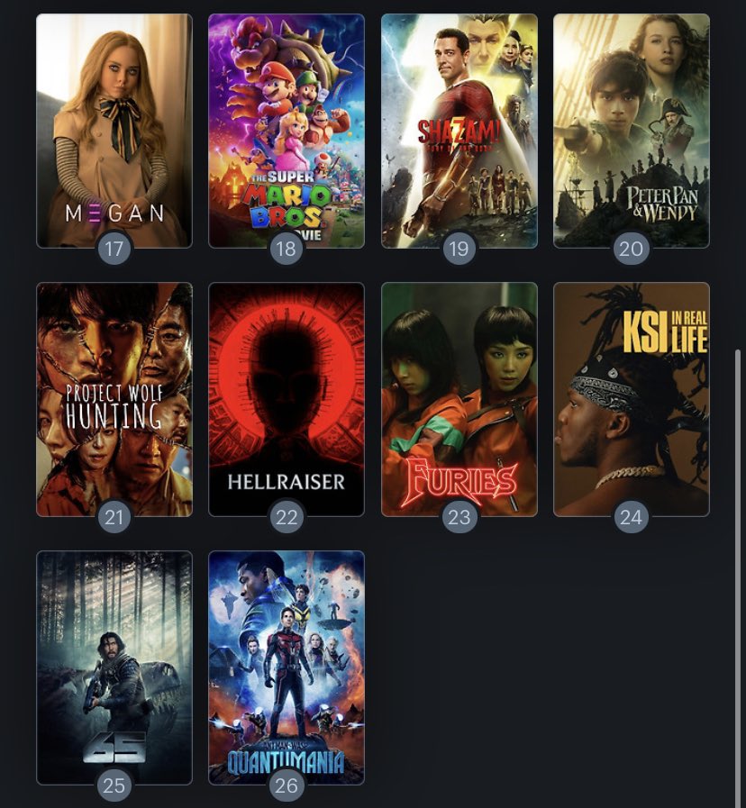 Updated my films of 2023 Ranking.

(Going with the German release date)