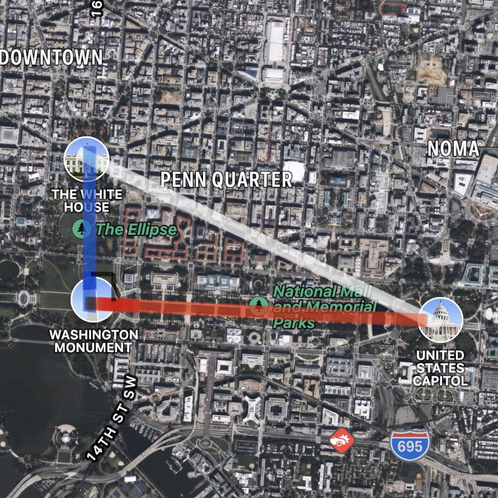 Did you know that the US Capitol building, the White House, and the Washington Monument form a RIGHT TRIANGLE with Pennsylvania Avenue forming the HYPOTENUSE?  Here are some pictures from our day in DC today. 📐🇺🇸🗺️
