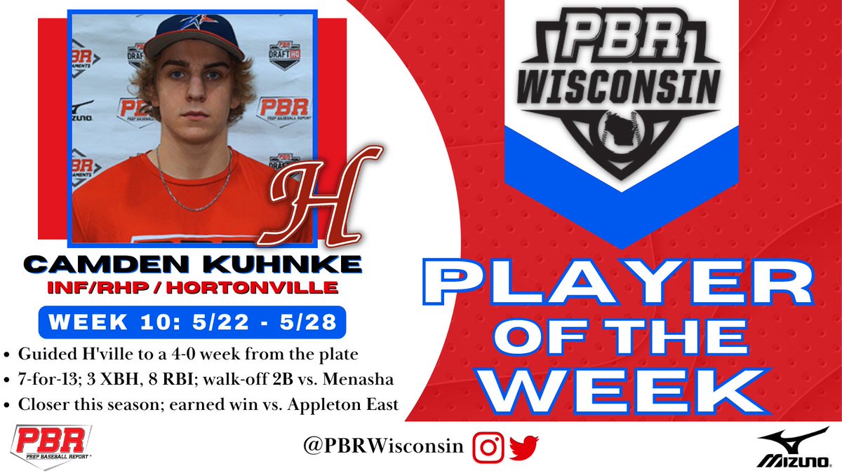 Prep Baseball Wisconsin (@prepbaseballwi) on Twitter photo ๐๐ฝ๐ ๐๐๐จ๐๐ค๐ฃ๐จ๐๐ฃ ๐๐ก๐๐ฎ๐๐ง ๐ค๐ ๐ฉ๐๐ ๐๐๐๐ ๐ซ
Kuhnke has been a key contributor on both sides of the ball for H'ville this season. Last week, he tallied seven hits, highlighted by a walk-off double vs. Menasha to earn our 'POTW'.
๐: loom.ly/cceHYhs ๐๐ฝ๐ ๐๐๐จ๐๐ค๐ฃ๐จ๐๐ฃ ๐๐ก๐๐ฎ๐๐ง ๐ค๐ ๐ฉ๐๐ ๐๐๐๐ ๐ซ
Kuhnke has been a key contributor on both sides of the ball for H'ville this season. Last week, he tallied seven hits, highlighted by a walk-off double vs. Menasha to earn our 'POTW'.
๐: loom.ly/cceHYhs