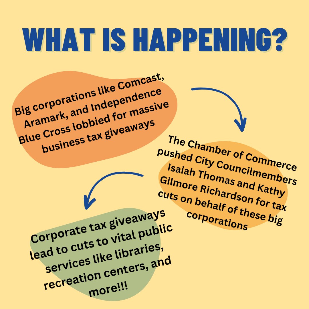 TaxTheRichPHL's tweet photo. ALERT: There are massive big business tax giveaways being pushed by the Chamber of Commerce in this year's city budget. Read more about how corporate tax giveaways lead to cuts to city services - and take action! https://t.co/780mcllCOF