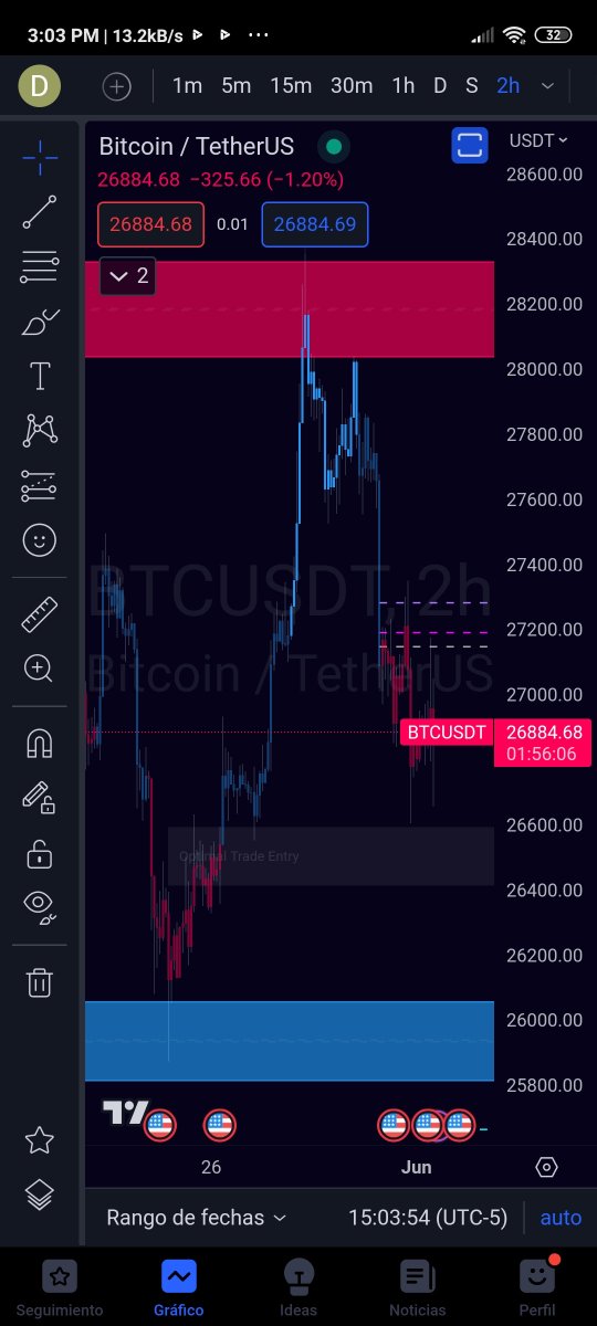 SeriesLatino97's tweet photo. #BreakingNews 🦂 More content ahead!
#BTC / Crypto Analysis & Trading Chart
$BTC Token📷📷
#BitcoinCrash #Powell #FOMC #NFTs #Airdrops #Giveaway #PumpItUp #LuxuryLife #InvestSmart #EntrepreneurLife #SuccessTips #BusinessGrowth #MoneyTalks
Chart by our indicator #XtinGer📷🦂 https://t.co/OyduwSWpkh