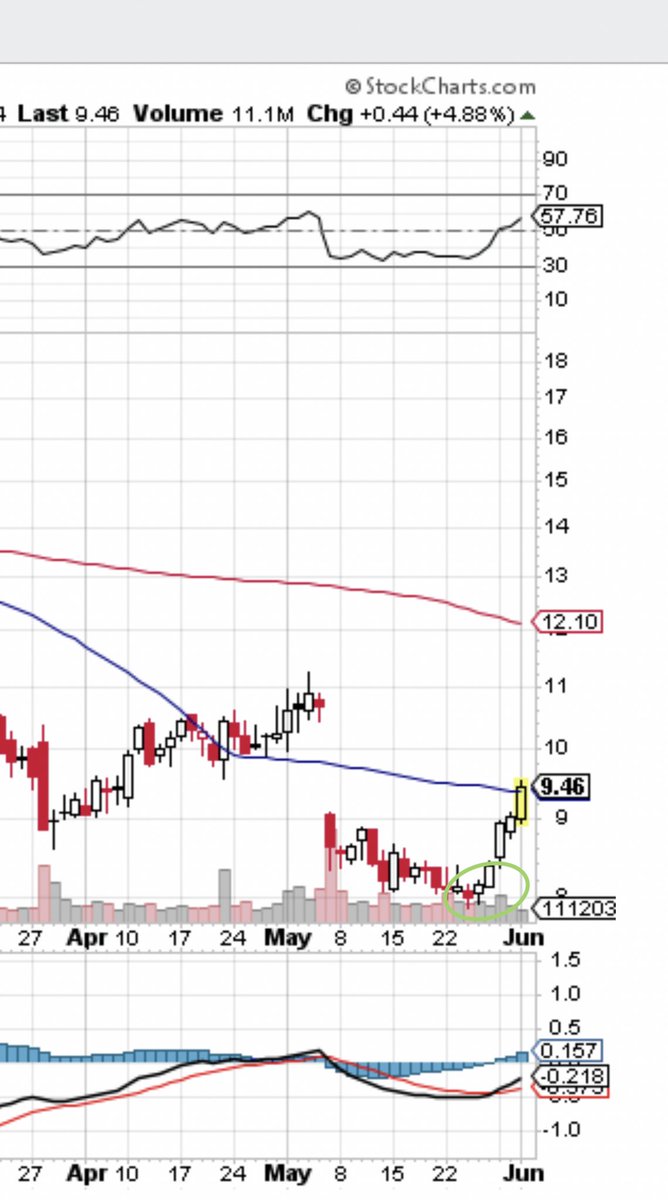 wealthsquad-chris-on-twitter-lyft-is-on-the-move-buy-from-the-scary