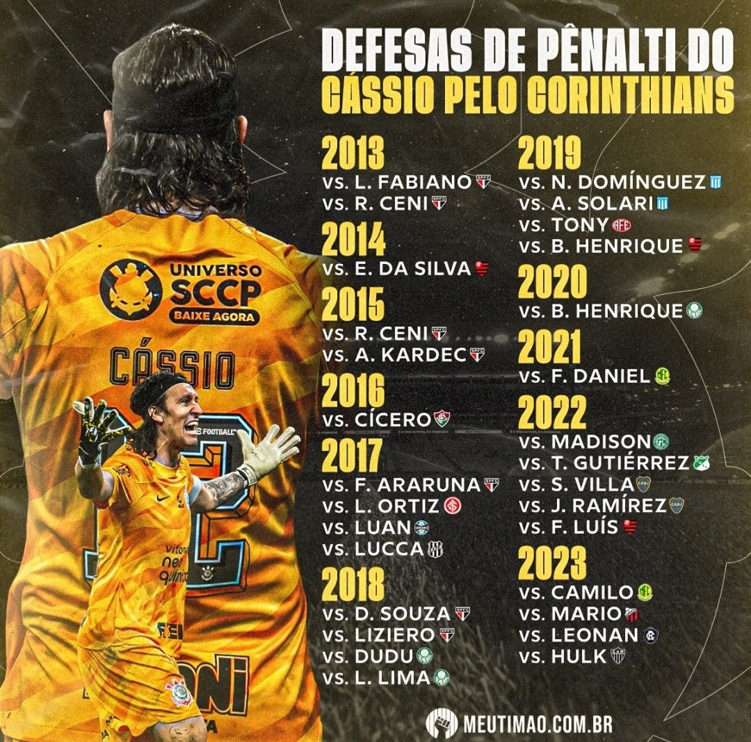 Vessoni on X: Cássio chegou a 26 pênaltis defendidos pelo Corinthians!!!  Levantamento do portal Meu Timão mostra todos as vítimas do Gigante  (batedores e clubes). #Corinthians  / X