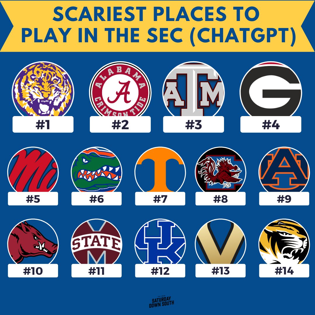 Scariest places to play in the SEC (according to ChatGPT)