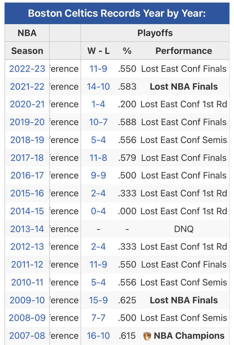 adambsizzle's tweet photo. @VivaLaStool @MarkTitusShow @clubtrillion @barstoolsports @TJHitchings @hen_ease @clubtrillion are all these playoff wins “delusion” too?? 🤡 https://t.co/Jh5nOTUiDB