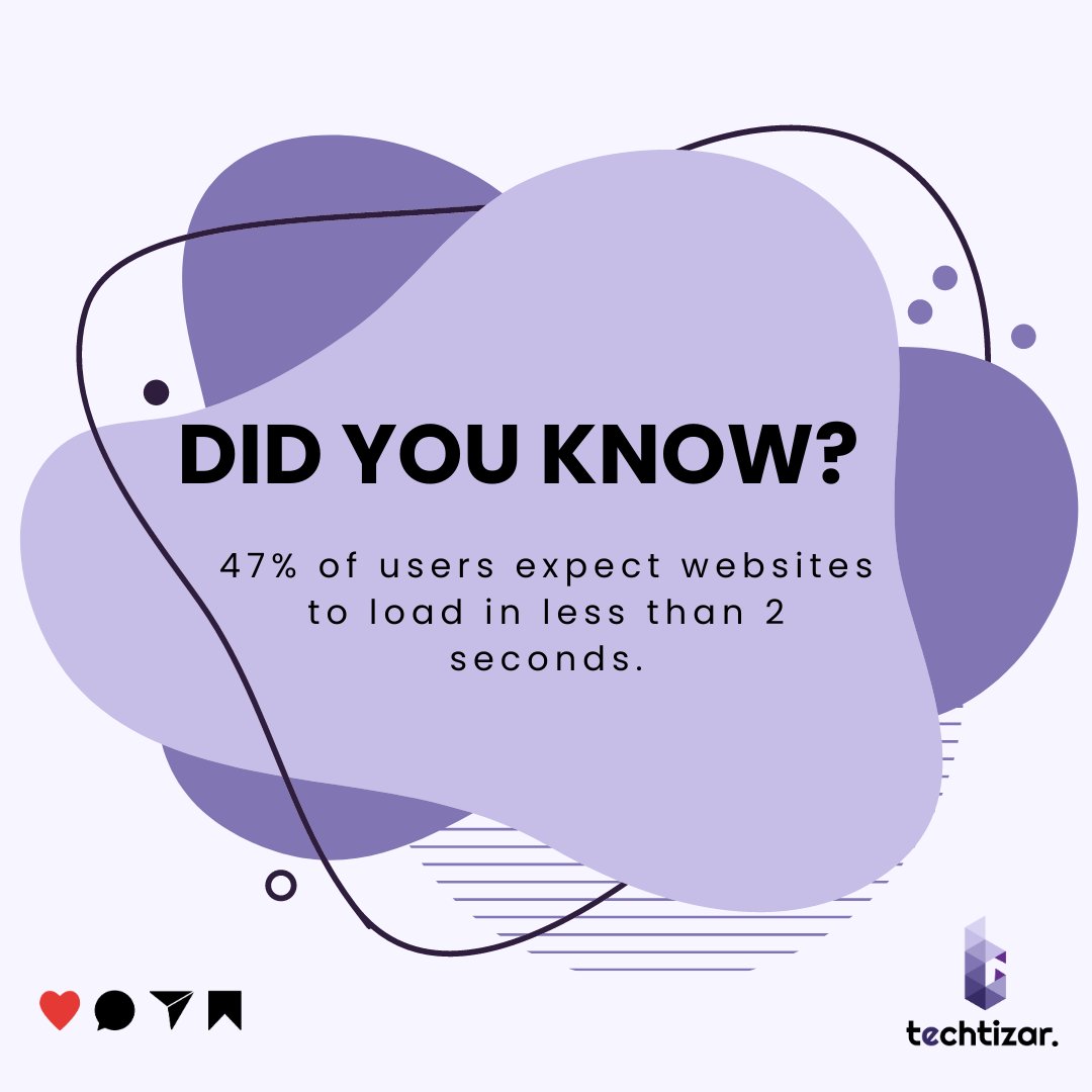 techtizar's tweet photo. ⏰ Need for Speed! ⚡️ With 47% of users expecting lightning-fast load times, optimize your website to deliver a seamless experience. Let's keep them engaged from the first click! 💻💨 #WebsitePerformance #FastLoadTimes #UserExpectations #techtizar https://t.co/WHJboQipXK
