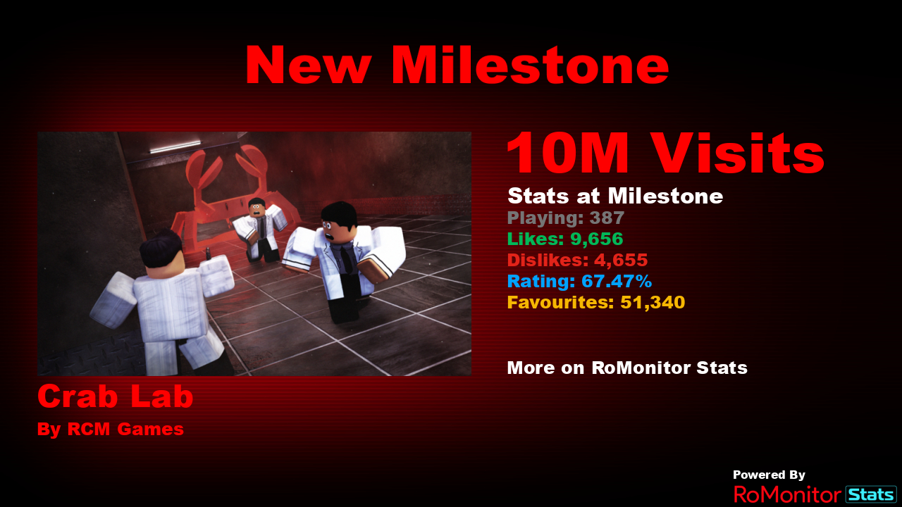 RoMonitor Stats on X: Congratulations to make roblox games to