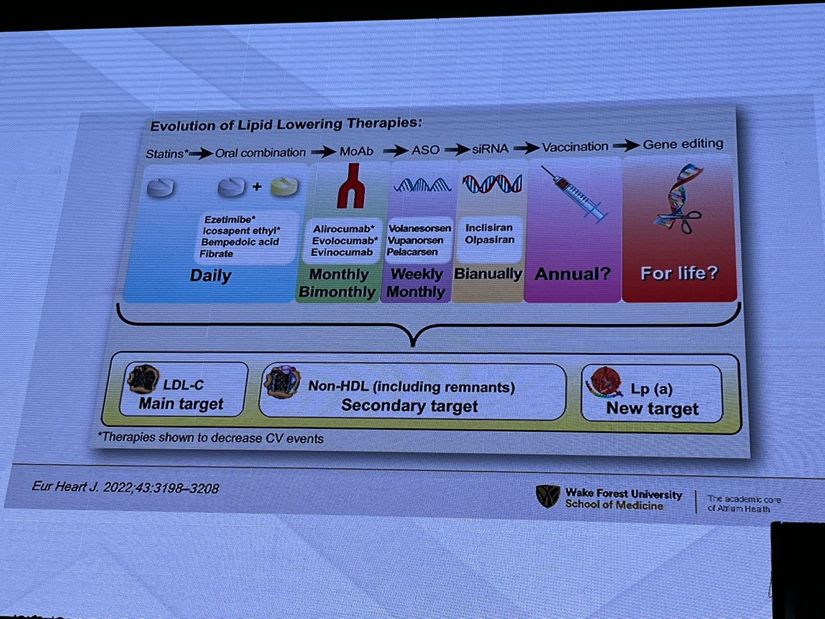 #KnowFH
#NLA2023
Thanks to @nationallipid for starting their annual scientific session with an excellent talk by @DrMichaelShapir on FH!
- CASCADE Registry from @TheFHFoundation shows significant under treatment, even at academic centers.
- Many current and future options for FH!