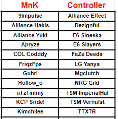 gdolphn's tweet image. GOAT 1v1 Firing Range tournament this Saturday at 3 PM EST!

Featuring separate brackets for MnK and controller (and prizepools) + an honorary MnK vs controller final.

Don't miss this event, it was at blast last time we hosted one.

Tag the pros/creators you want to see in it!