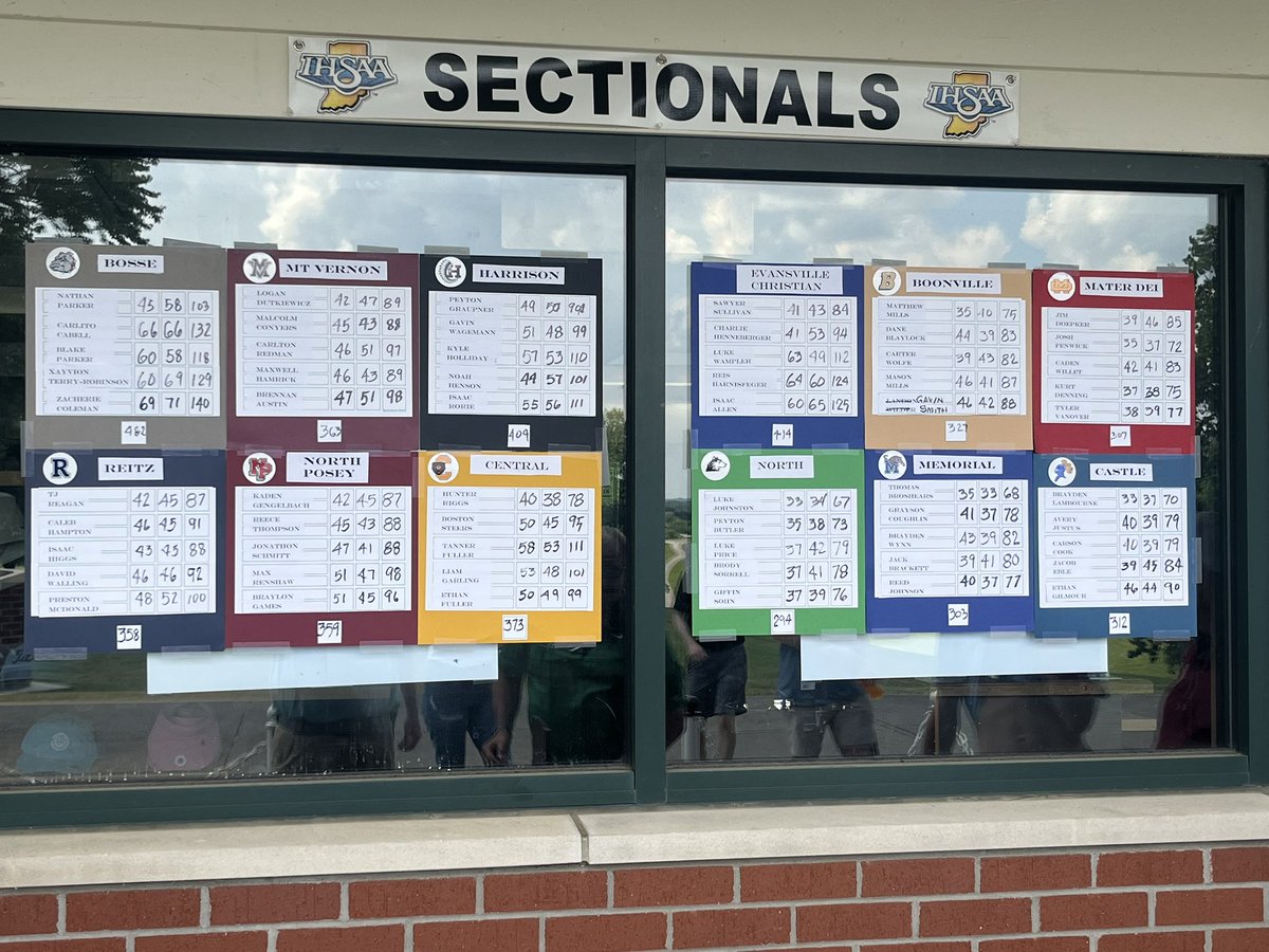 Huskies win their 7th consecutive sectional title with a team score of 294 at Helfrich Hills. Sophomore Luke Johnston takes home medalist honors with a 67.

(‘25) Luke Johnston - 67 🏆
(‘24) Peyton Butler - 73
(‘24) Griffin Sohn - 76
(‘25) Brody Sorrell - 78

<a href="/indianahsgolf/">Indiana HS Golf</a>