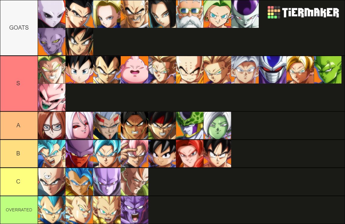 It's tierlist season, after playing enough on the patch I decided to make a tierlist with some of the best french players! the YouTube video explaining every placement is coming soon