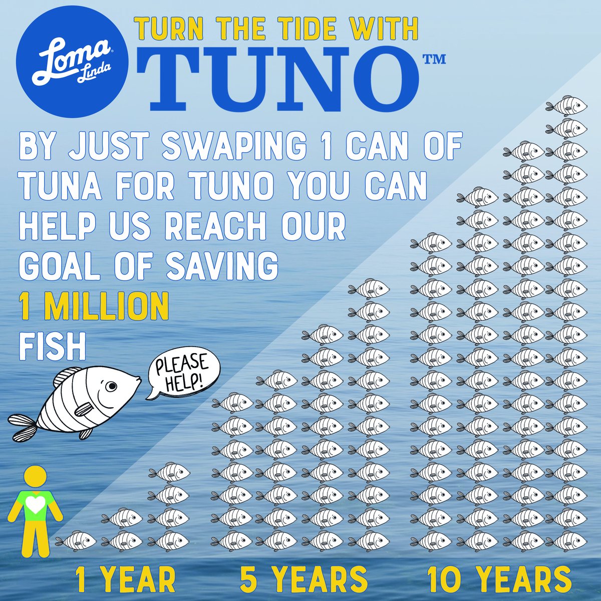 Join the movement for World Ocean Day and Turn the Tide with TUNO 👉 bit.ly/3N1H16Y

#Worldoceanday #savetheoceans #TUNO #vegantuna #lomalinda