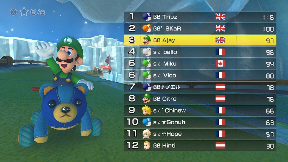 #MK8D #NintendoSwitch
ggs! Top 3 UK!