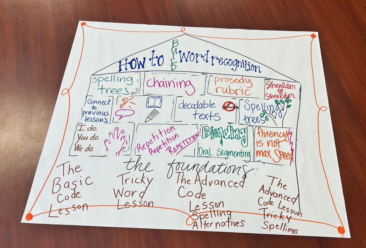 Regina Wright 📚📝 tweet media