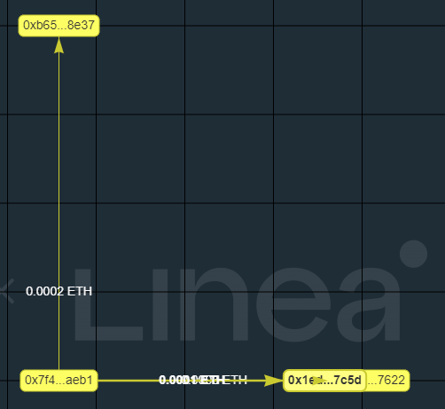 #I_amLinea+0x7F48d07f4563F33C44018a03c9DE9EDdeC26AEb1 x.com/LineaBuild/sta…