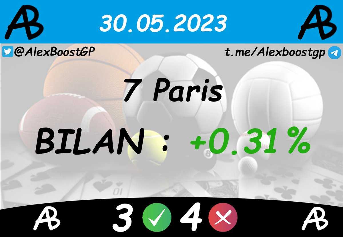 alexboostgp's tweet image. On termine le mois en beauté! Le bilan mensuel arrive (spoiler : on a encore saigné les books 😁)
#TeamParieur #TeamParieurs #ParisSportifs #CotesBoostées #Tipster #GCB