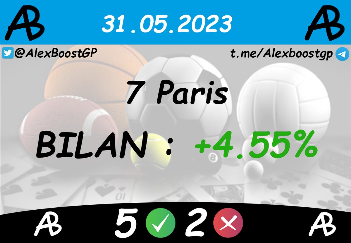 alexboostgp's tweet image. On termine le mois en beauté! Le bilan mensuel arrive (spoiler : on a encore saigné les books 😁)
#TeamParieur #TeamParieurs #ParisSportifs #CotesBoostées #Tipster #GCB