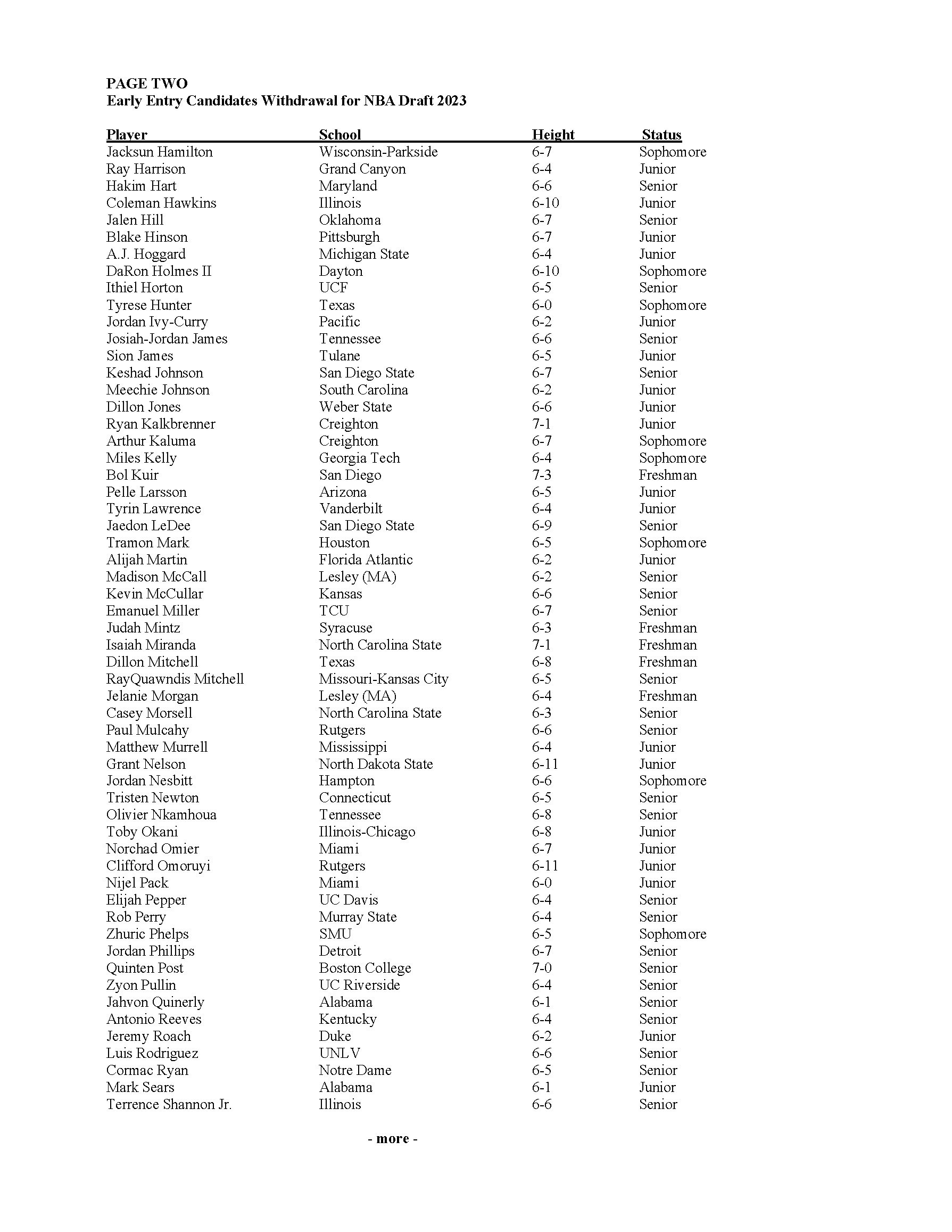 NBA Communications on Twitter "The NBA announced today that 108 players have notified the