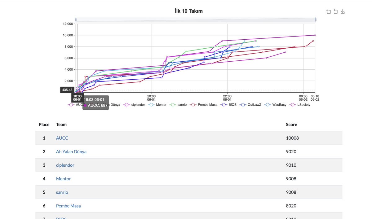 KapsulHackMe tweet media
