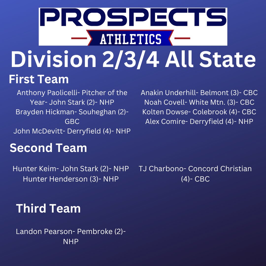 Congrats to all of our Prospects Athletics Players for their All-State Nominations! Great to see recognition for all the hard work these players put in throughout the off-season! Good luck to all our players as they start High School Playoffs!