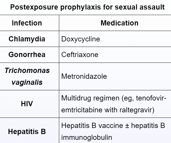 walinjom's tweet photo. Post exposure Prophylaxis For Sexual Assault. https://t.co/9ckwIkjTyb