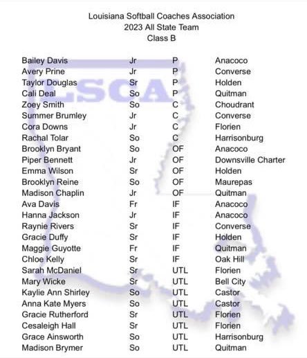 Louisiana Softball 🥎 Coaches Association Class B All-State Team