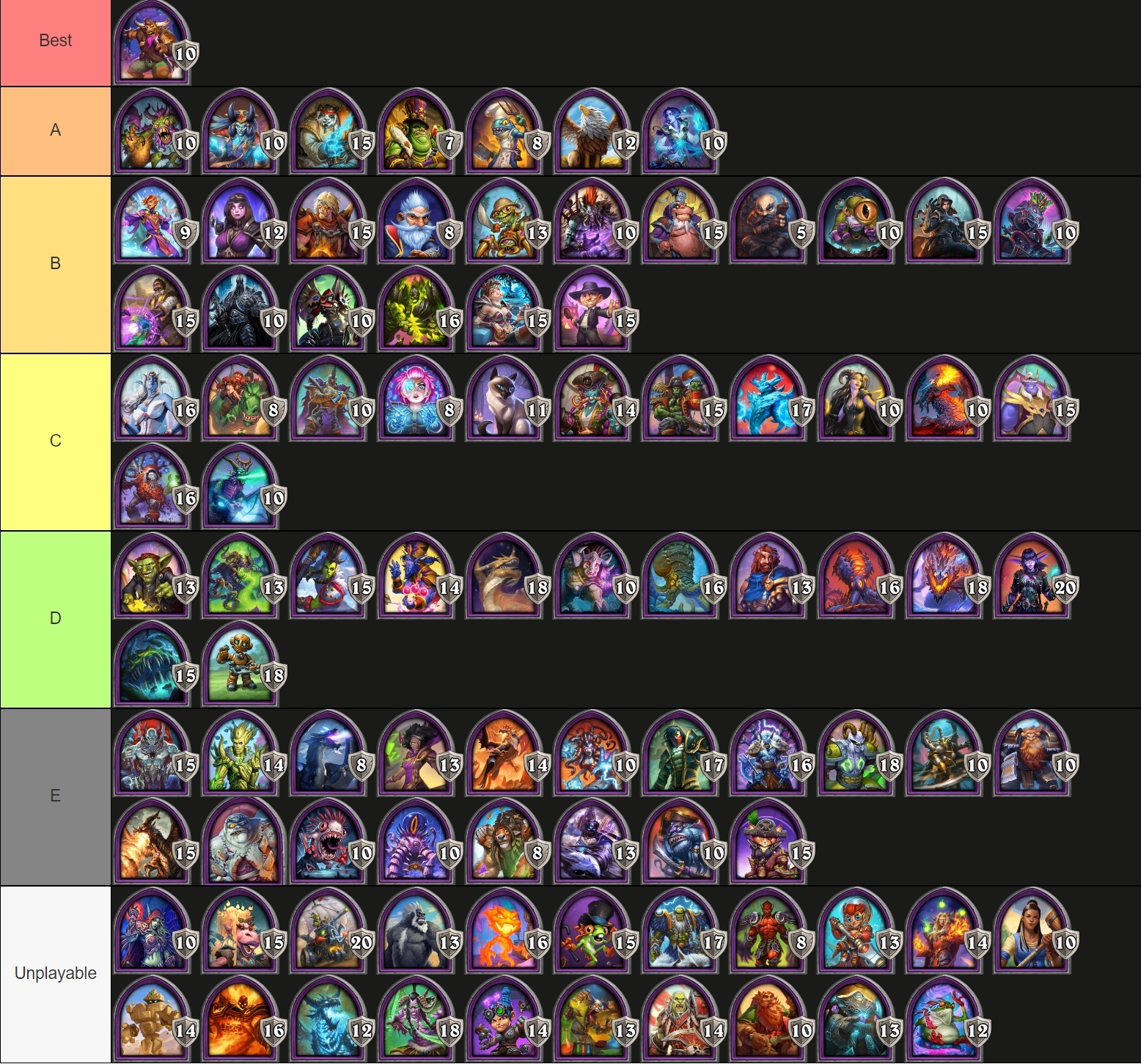 All you need to know about Character Cards and its Tier List for