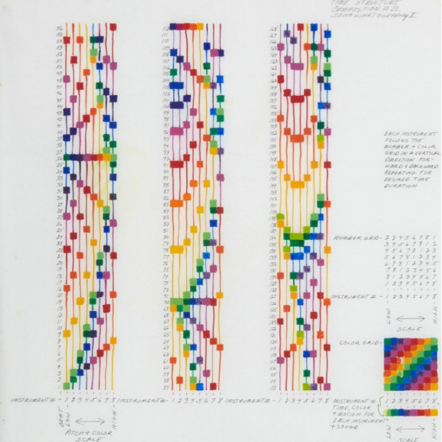 t3xtm0de's tweet photo. Works by Channa Horwitz (1932-2013), via @Eko3316. https://t.co/ebZFKyxgi1 https://t.co/yYR8ORqBu1