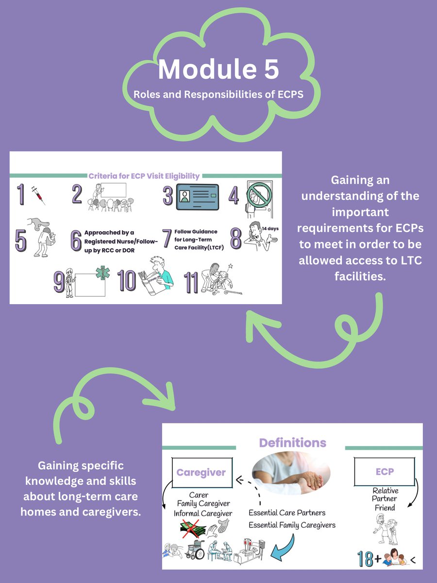 Long-Term Care Connects tweet media