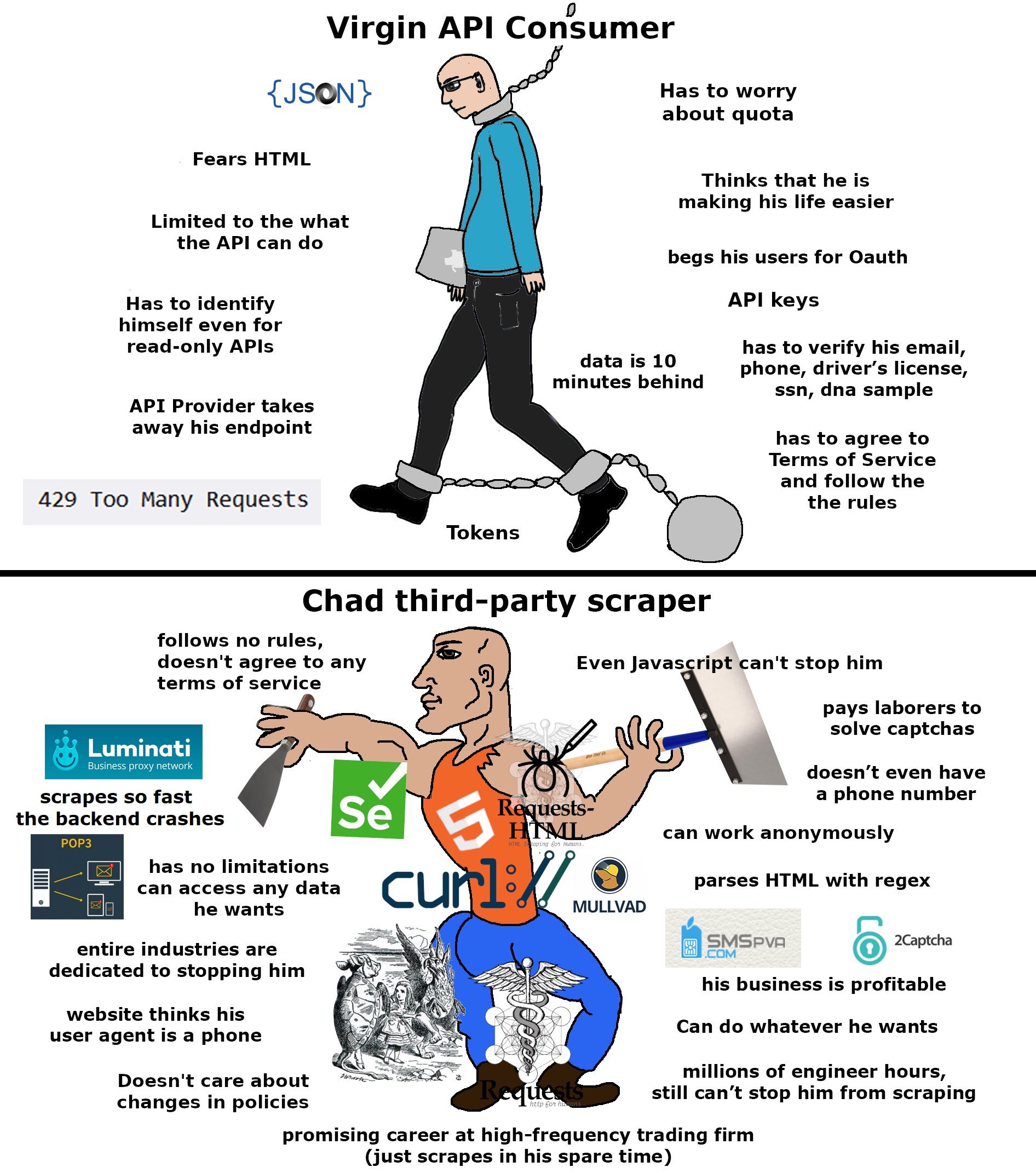 The Virgin Vs Chad Meme Is Taking Over the Entire Internet