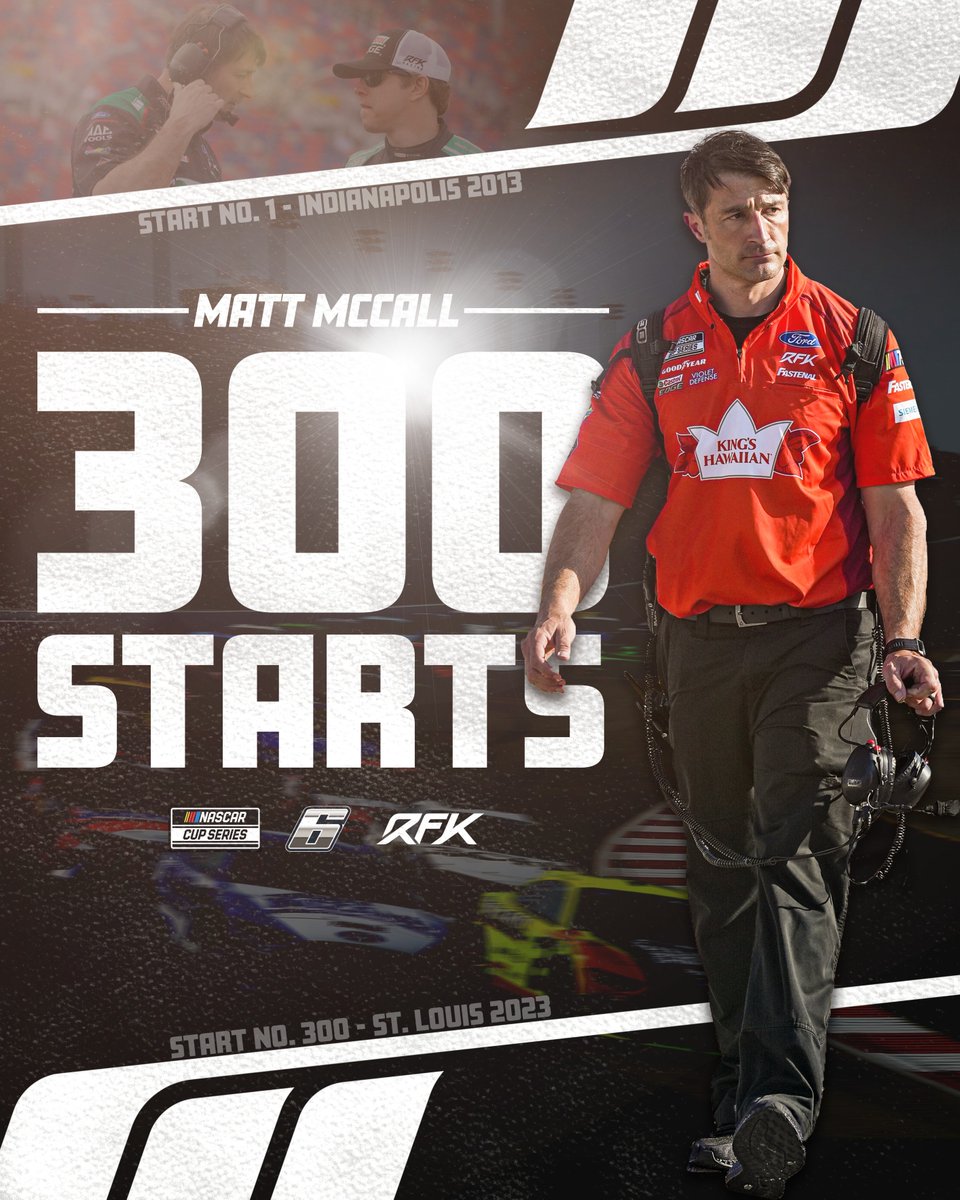 RFK Racing (@rfkracing) on Twitter photo 300 races atop the box. 🤯
Not only is <a href="/keselowski/">Brad Keselowski</a> looking at a milestone weekend in St. Louis, but his crew chief <a href="/Matt_McCall/">Matt McCall</a> will call his 300th race in the <a href="/NASCAR/">NASCAR</a> Cup Series. 300 races atop the box. 🤯
Not only is <a href="/keselowski/">Brad Keselowski</a> looking at a milestone weekend in St. Louis, but his crew chief <a href="/Matt_McCall/">Matt McCall</a> will call his 300th race in the <a href="/NASCAR/">NASCAR</a> Cup Series.