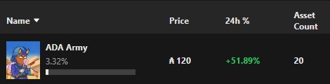 hiken_nassim's tweet photo. Always great to see the true builders and OGs in the space getting what they deserve. @AdaArmyNFT is up 51% in the last 24h. The spiciness is real @SpicyCoinADA 🌶️@Peppermint_nfts
 
Portfolio tracker by @poki_portfolio 
#ADA #CNFT #CNFTCommunity #CardanoADA #Cardano https://t.co/SmbwhFrvRC