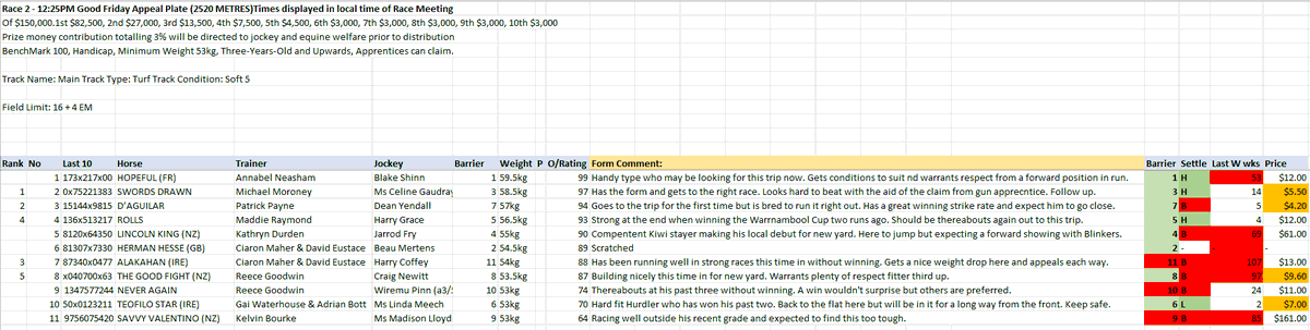 SkybeauTipping's tweet photo. Preview @FlemingtonVRC 03-06-2023 Race 2, 2500m @RacenetTweets #TheGreatGame #HorseRacingTips https://t.co/9m1CAivedW