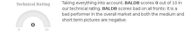 ChartMill's tweet photo. $BALDB.ST has an average volume of 1483320. This is a good sign as it is always nice to have a liquid stock. https://t.co/Nyg56QJhkV #ChartMill #FASTIGHETSABBALDER-BSHRS #BALDB #NasdaqStockholmAB #TechnicalAnalysis https://t.co/i8PhjlGFw7