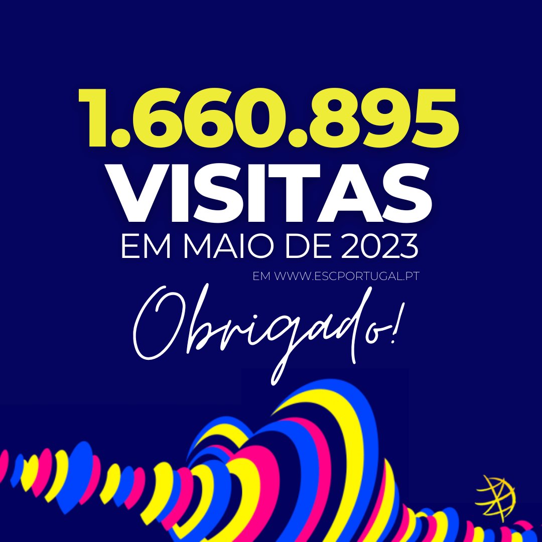 ESC_Portugal's tweet image. MAIO DE 2023 COM O 2.º MAIOR REGISTO DE SEMPRE🎉

O ESC Portugal registou, em maio'23, 1 660 895 visitas, tornando-se no 2.º mês com maior número de visitas nos 19 anos de história do espaço eurovisivo português.

#ESCPortugal #Eurovision2023 #Portugal #UnitedByMusic