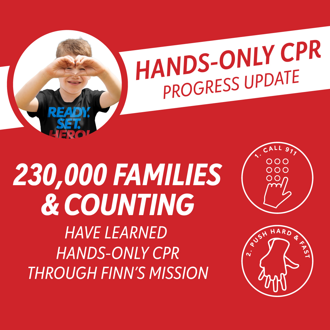 Incredible!!! Over 230,000+ families have learned Hands-Only CPR through Finn's Mission! 🎉👏 

THANK YOU to all who have joined the Challenge and taken the time to learn how to save a life. ❤️

#CPRwithHeart #NationOfLifesavers