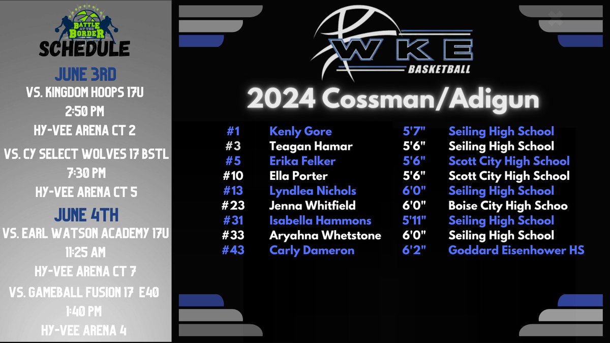 Lastly we have our <a href="/WKE_Cossman/">WKE Cossman</a> 2024 team. This team has length, scoring, defense, and is excited to get back on the court this weekend!
