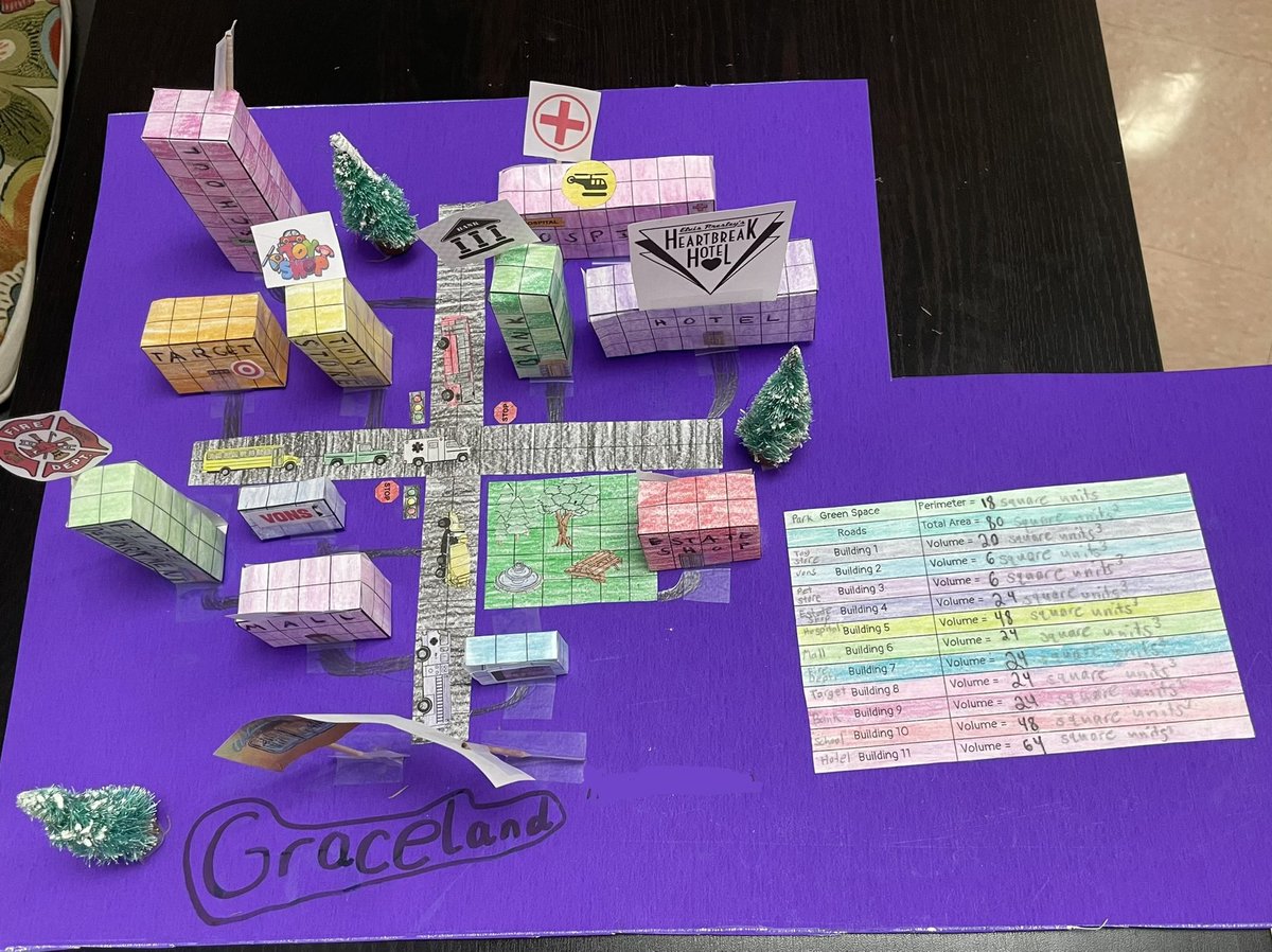 Fifth grade students computed perimeter, area, and volume for advanced math by creating their own cities! #sdcatholicschools #sdcatholic #catholiceducation #mathematics